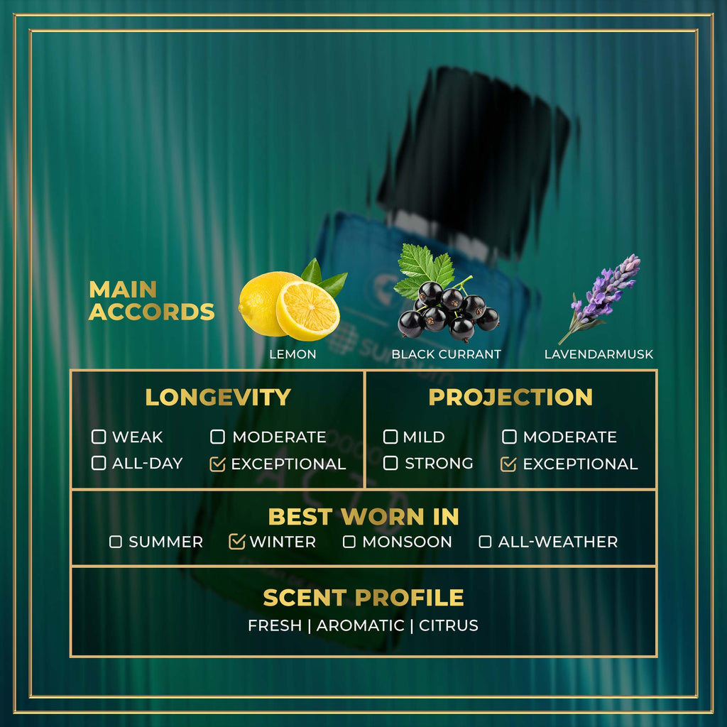 Acid Perfume Intense Long Lasting Fragrance