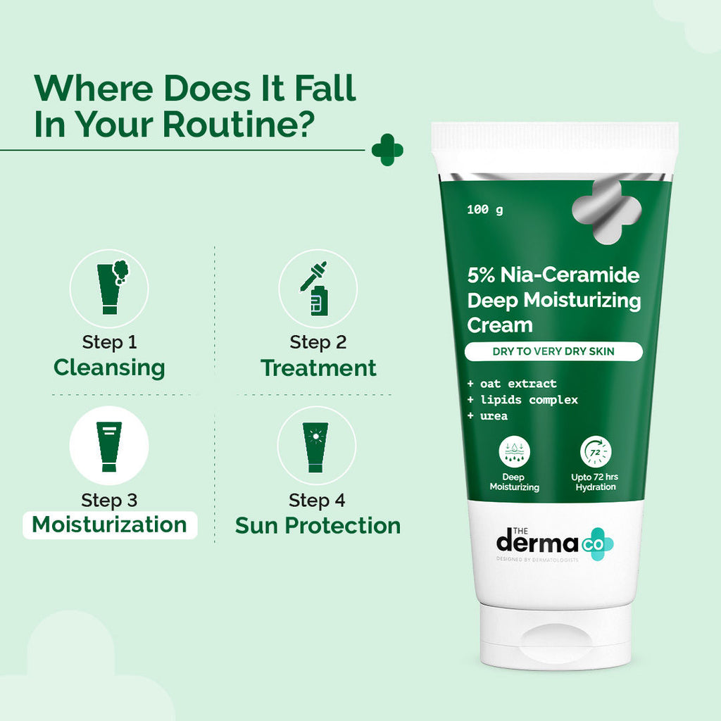 5% Nia-Ceramide Deep Moisturizing Cream for Dry and Very Dry Skin