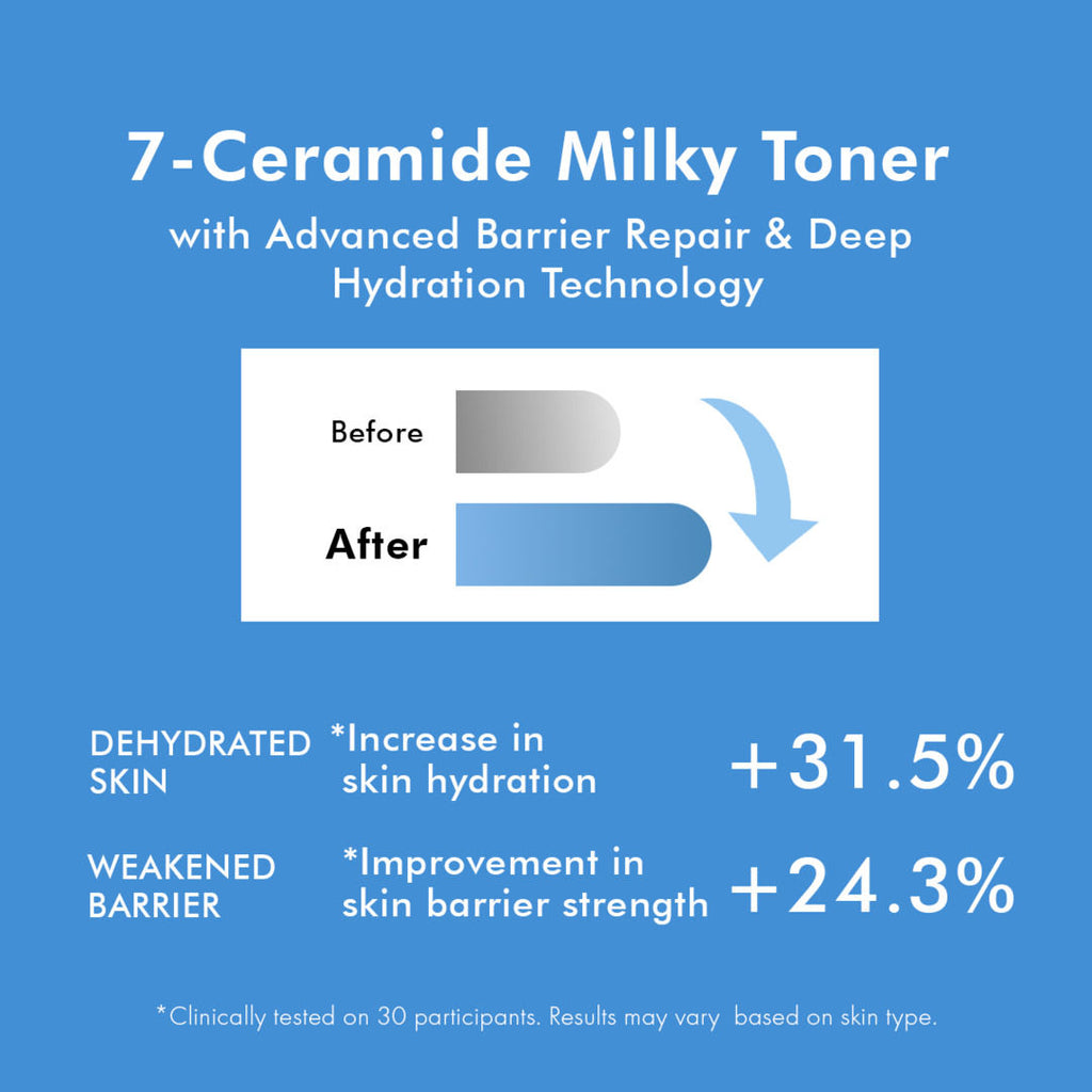 7 Ceramide Infused Milky Toner With Milk Protein & Niacinamide