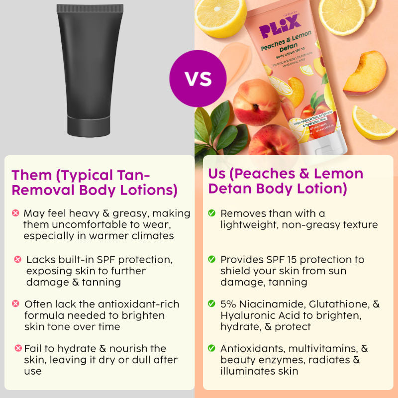 Peaches & Lemon Detan Body Lotion with SPF 30