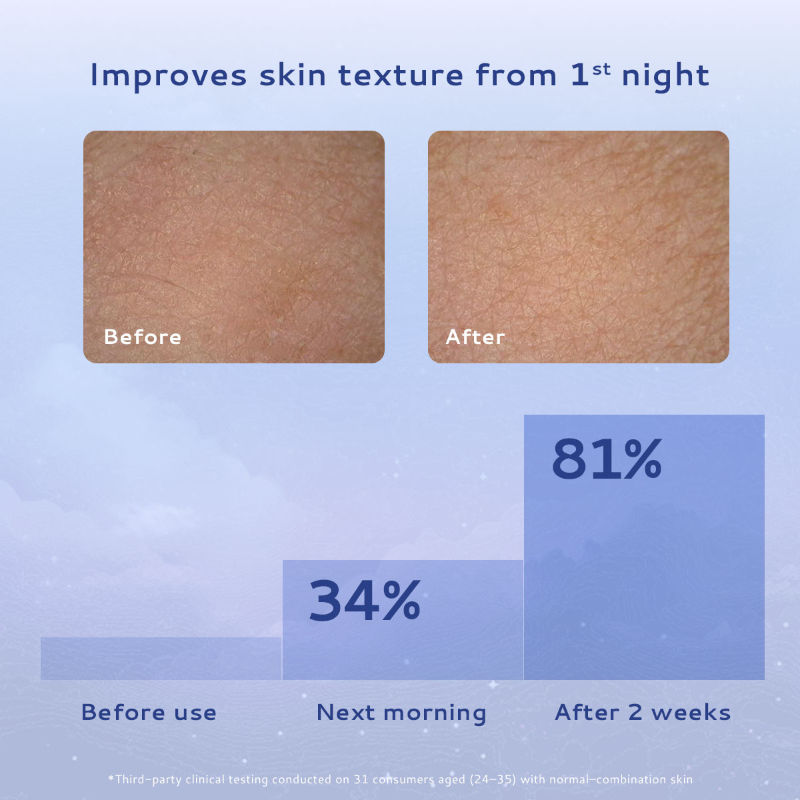 Combination Skin Moisturizer with Niacinamide - Lightweight Gel For Oil-Free Hydration