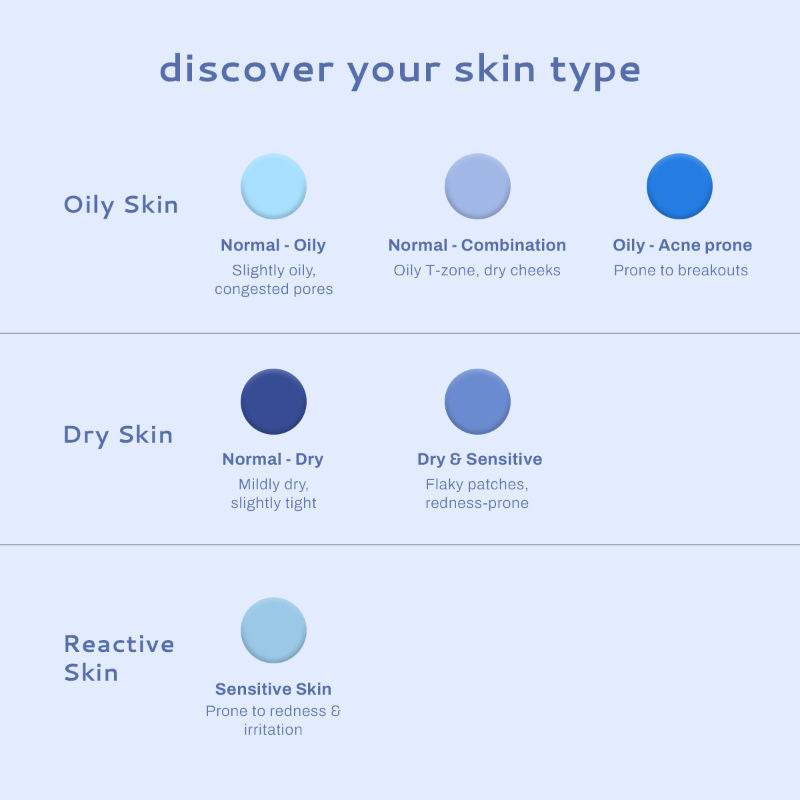 Lightweight Moisturizer for Oily & Acne Prone Skin with Niacinamide for Hydrating Skin