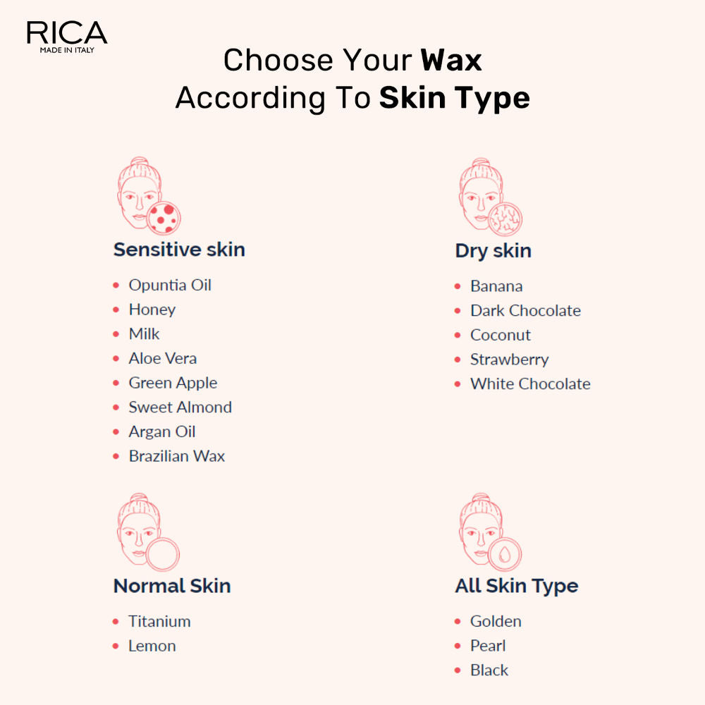 Lemon Liposoluble Wax For Normal Skin With Glyceryl Rosinate & Natural Beeswax