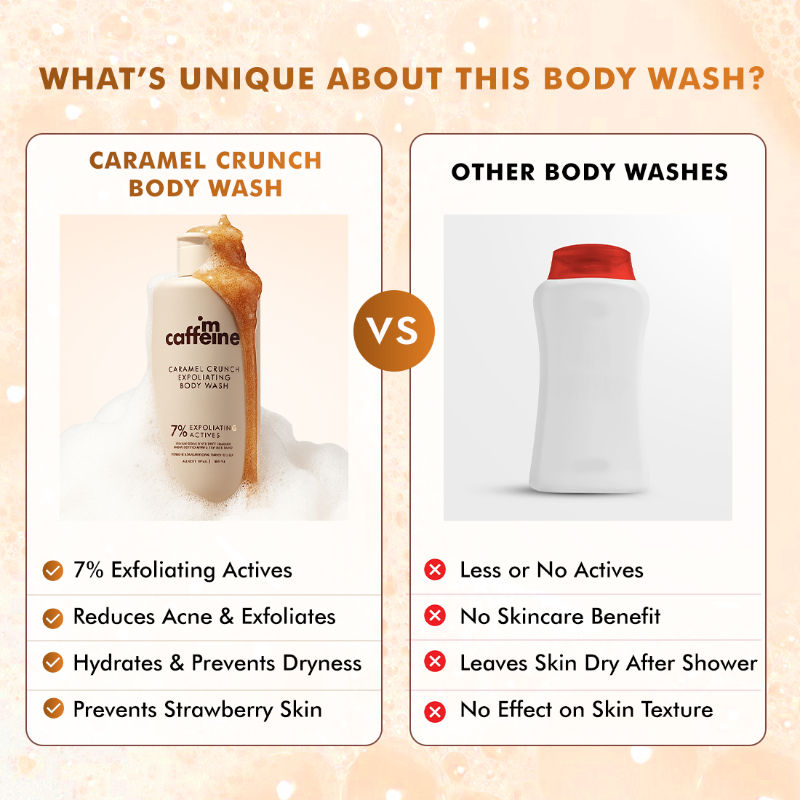 7% Exfoliating Body Wash- 1% Salicylic 2% Lactic Acid | Shower Gel to Reduce Body Acne