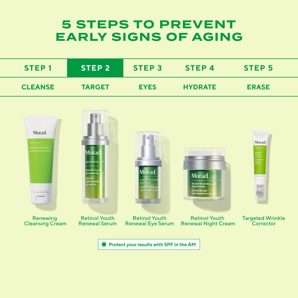Retinol Youth Renewal Serum