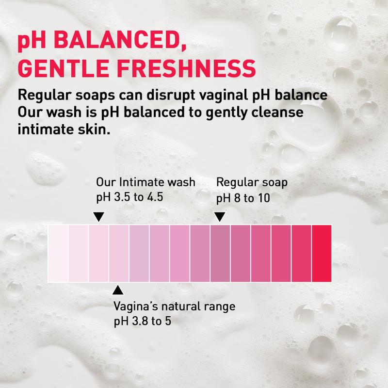 Care For Down There! Intimate Wash (200 ml)