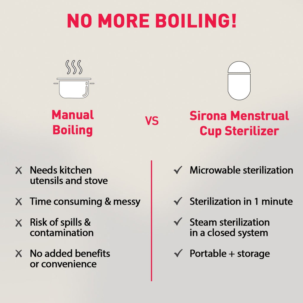Reusable & Portable Menstrual Cup Sterilizer, Microwave-Safe, Quick & Safe Cup Sterilization