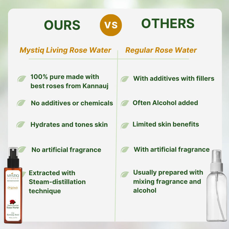 Rose Water Pure & Natural Spray Face Toner, Gulab Jal For Skin & Hair