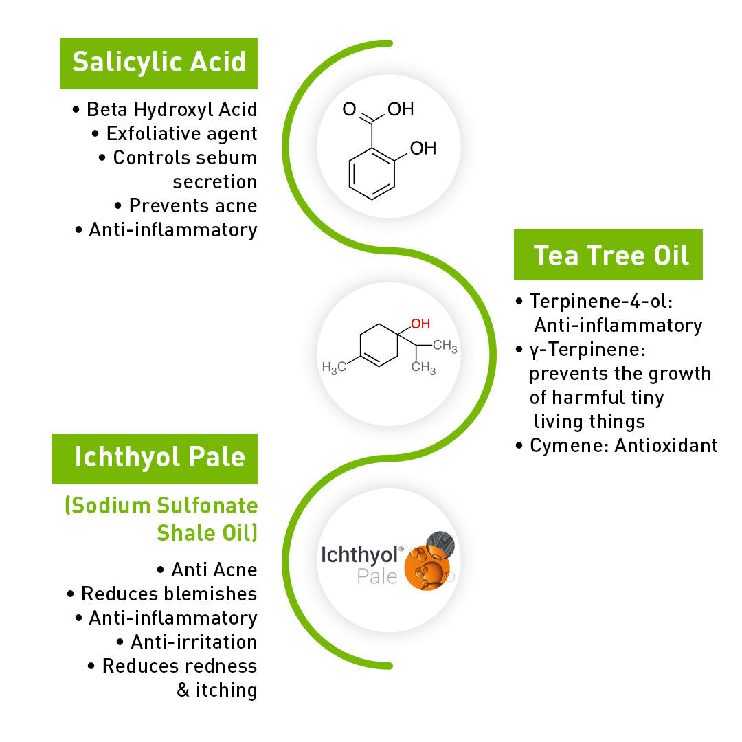 2% Salicylic Acid Tea Tree Face Wash