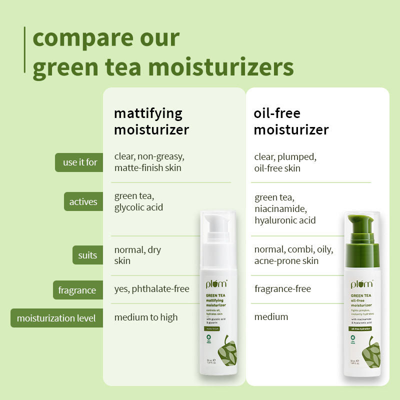 Green Tea Oil-Free Moisturizer With Niacinamide For Oily, Acne Prone Skin