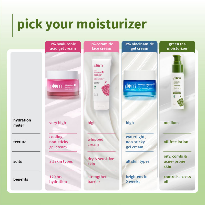 Green Tea Oil-Free Moisturizer With Niacinamide For Oily, Acne Prone Skin