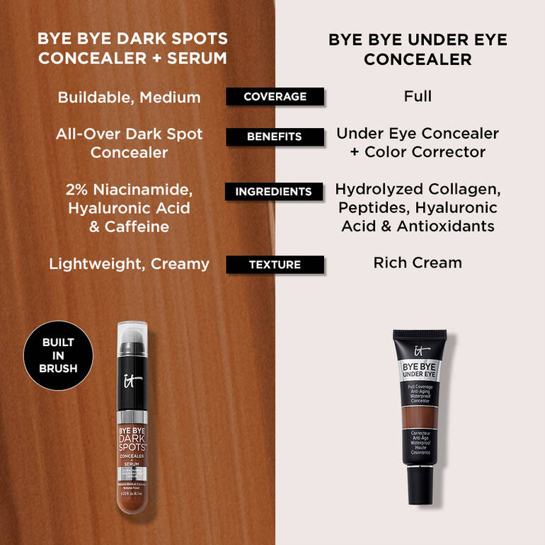 Bye Bye Dark Spots Concealer + Serum