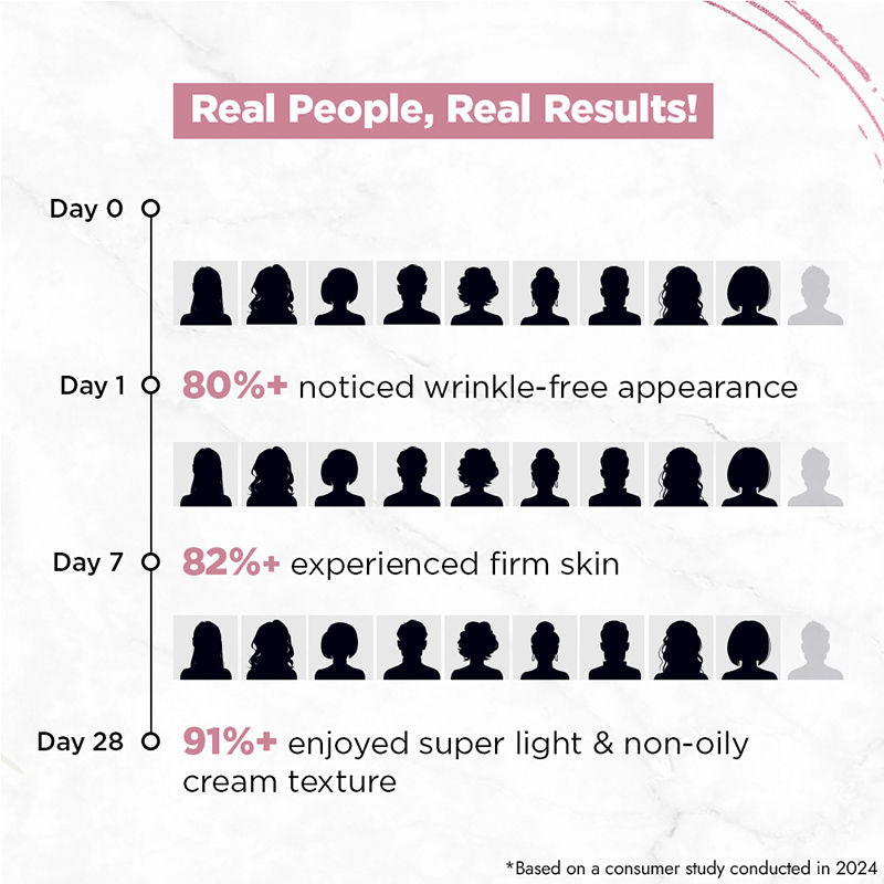 Youthful Shine Serum Infused Face Cream Gel